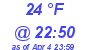 Milwaukee Weather Dewpoint High High Today