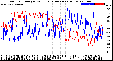 Milwaukee Weather Outdoor Humidity<br>At Daily High<br>Temperature<br>(Past Year)