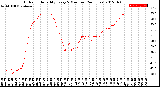 Milwaukee Weather Outdoor Humidity<br>Every 5 Minutes<br>(24 Hours)