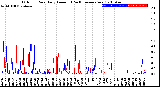 Milwaukee Weather Outdoor Rain<br>Daily Amount<br>(Past/Previous Year)