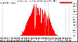 Milwaukee Weather Solar Radiation<br>per Minute<br>(24 Hours)