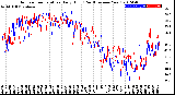 Milwaukee Weather Outdoor Temperature<br>Daily High<br>(Past/Previous Year)