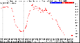 Milwaukee Weather Outdoor Temperature<br>vs Heat Index<br>per Minute<br>(24 Hours)