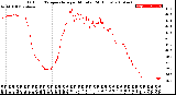 Milwaukee Weather Outdoor Temperature<br>per Minute<br>(24 Hours)