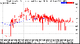 Milwaukee Weather Wind Direction<br>Normalized and Average<br>(24 Hours) (New)