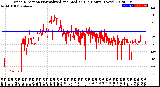 Milwaukee Weather Wind Direction<br>Normalized and Median<br>(24 Hours) (New)