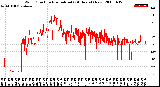 Milwaukee Weather Wind Direction<br>Normalized<br>(24 Hours) (New)