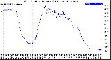 Milwaukee Weather Wind Chill<br>per Minute<br>(24 Hours)