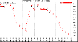 Milwaukee Weather Heat Index<br>(24 Hours)