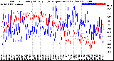 Milwaukee Weather Outdoor Humidity<br>At Daily High<br>Temperature<br>(Past Year)