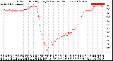 Milwaukee Weather Outdoor Humidity<br>Every 5 Minutes<br>(24 Hours)