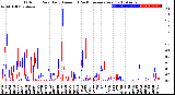 Milwaukee Weather Outdoor Rain<br>Daily Amount<br>(Past/Previous Year)