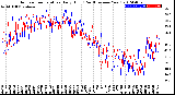 Milwaukee Weather Outdoor Temperature<br>Daily High<br>(Past/Previous Year)