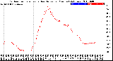 Milwaukee Weather Outdoor Temperature<br>vs Heat Index<br>per Minute<br>(24 Hours)