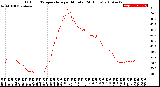 Milwaukee Weather Outdoor Temperature<br>per Minute<br>(24 Hours)