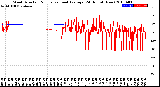 Milwaukee Weather Wind Direction<br>Normalized and Average<br>(24 Hours) (New)