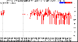 Milwaukee Weather Wind Direction<br>Normalized and Median<br>(24 Hours) (New)