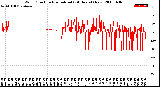 Milwaukee Weather Wind Direction<br>Normalized<br>(24 Hours) (New)