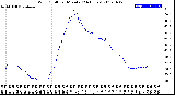 Milwaukee Weather Wind Chill<br>per Minute<br>(24 Hours)