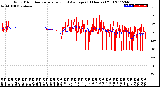 Milwaukee Weather Wind Direction<br>Normalized and Average<br>(24 Hours) (Old)