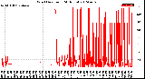 Milwaukee Weather Wind Direction<br>(24 Hours)