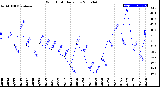 Milwaukee Weather Wind Chill<br>Daily Low