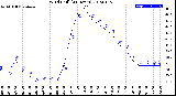 Milwaukee Weather Wind Chill<br>(24 Hours)