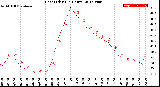 Milwaukee Weather Heat Index<br>(24 Hours)