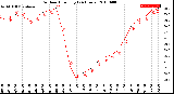 Milwaukee Weather Outdoor Humidity<br>(24 Hours)