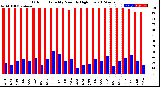 Milwaukee Weather Outdoor Humidity<br>Monthly High/Low