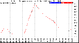 Milwaukee Weather Outdoor Temperature<br>vs Heat Index<br>(24 Hours)