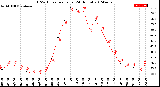 Milwaukee Weather THSW Index<br>per Hour<br>(24 Hours)