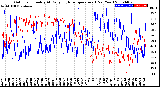 Milwaukee Weather Outdoor Humidity<br>At Daily High<br>Temperature<br>(Past Year)