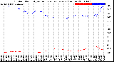 Milwaukee Weather Outdoor Humidity<br>vs Temperature<br>Every 5 Minutes