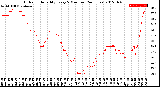 Milwaukee Weather Outdoor Humidity<br>Every 5 Minutes<br>(24 Hours)