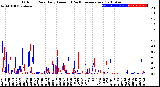 Milwaukee Weather Outdoor Rain<br>Daily Amount<br>(Past/Previous Year)