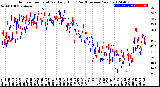 Milwaukee Weather Outdoor Temperature<br>Daily High<br>(Past/Previous Year)