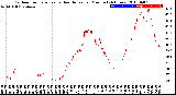 Milwaukee Weather Outdoor Temperature<br>vs Heat Index<br>per Minute<br>(24 Hours)