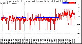 Milwaukee Weather Wind Direction<br>Normalized and Average<br>(24 Hours) (New)