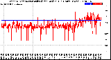 Milwaukee Weather Wind Direction<br>Normalized and Median<br>(24 Hours) (New)