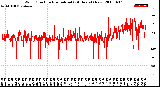 Milwaukee Weather Wind Direction<br>Normalized<br>(24 Hours) (New)