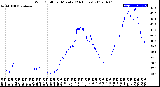 Milwaukee Weather Wind Chill<br>per Minute<br>(24 Hours)