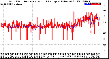 Milwaukee Weather Wind Direction<br>Normalized and Average<br>(24 Hours) (Old)