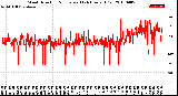 Milwaukee Weather Wind Direction<br>Normalized<br>(24 Hours) (Old)