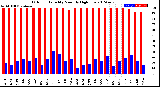 Milwaukee Weather Outdoor Humidity<br>Monthly High/Low