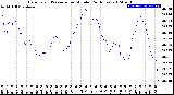 Milwaukee Weather Barometric Pressure<br>per Minute<br>(24 Hours)