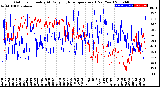 Milwaukee Weather Outdoor Humidity<br>At Daily High<br>Temperature<br>(Past Year)