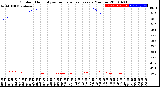 Milwaukee Weather Outdoor Humidity<br>vs Temperature<br>Every 5 Minutes