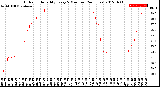 Milwaukee Weather Outdoor Humidity<br>Every 5 Minutes<br>(24 Hours)