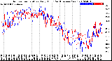 Milwaukee Weather Outdoor Temperature<br>Daily High<br>(Past/Previous Year)